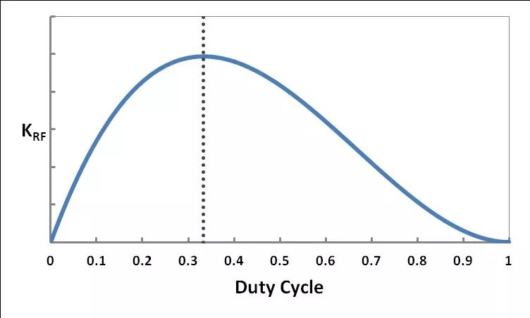 干货|深度讲解DC-DC 升压转换器如何选择电感值的图18